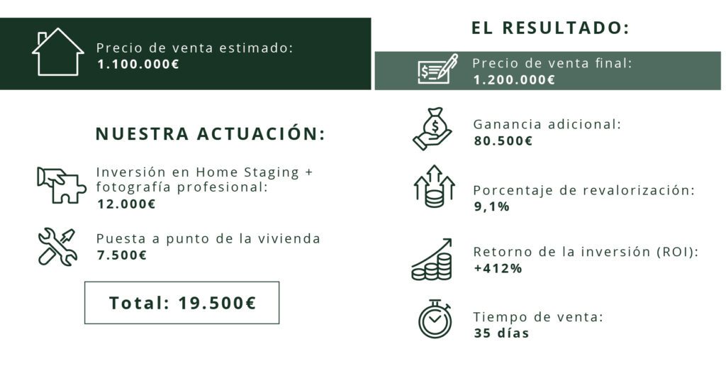 Home Staging en ático exclusivo en Valencia
