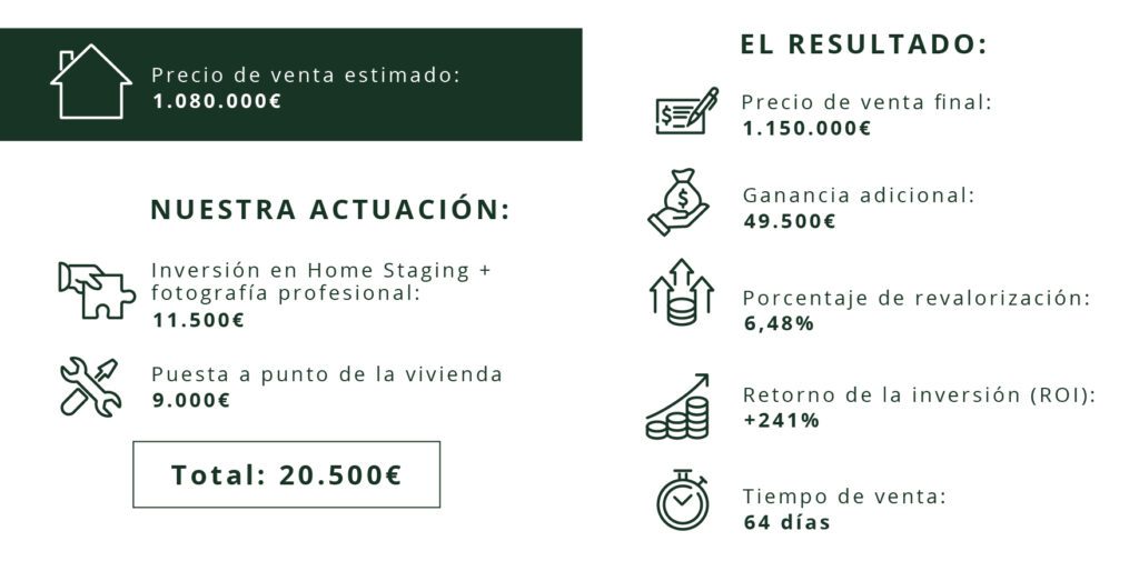Home Staging de Villa Mediterránea en Santa Bárbara