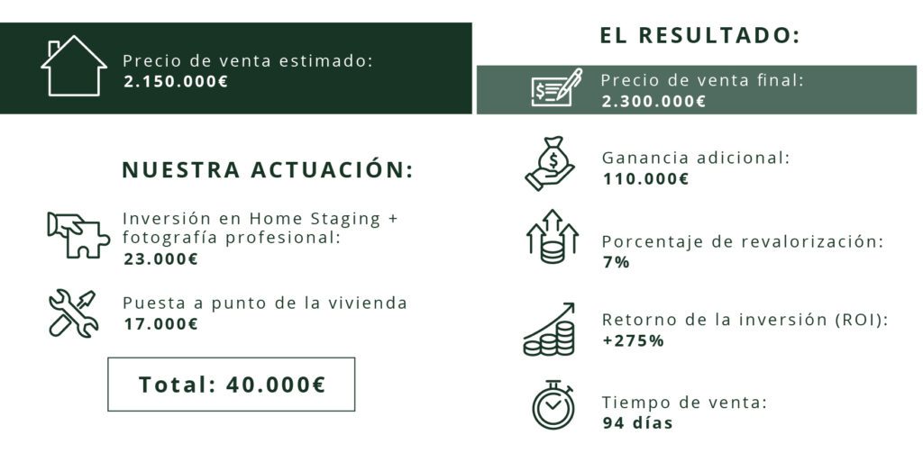Cifras home staging casa campo golf