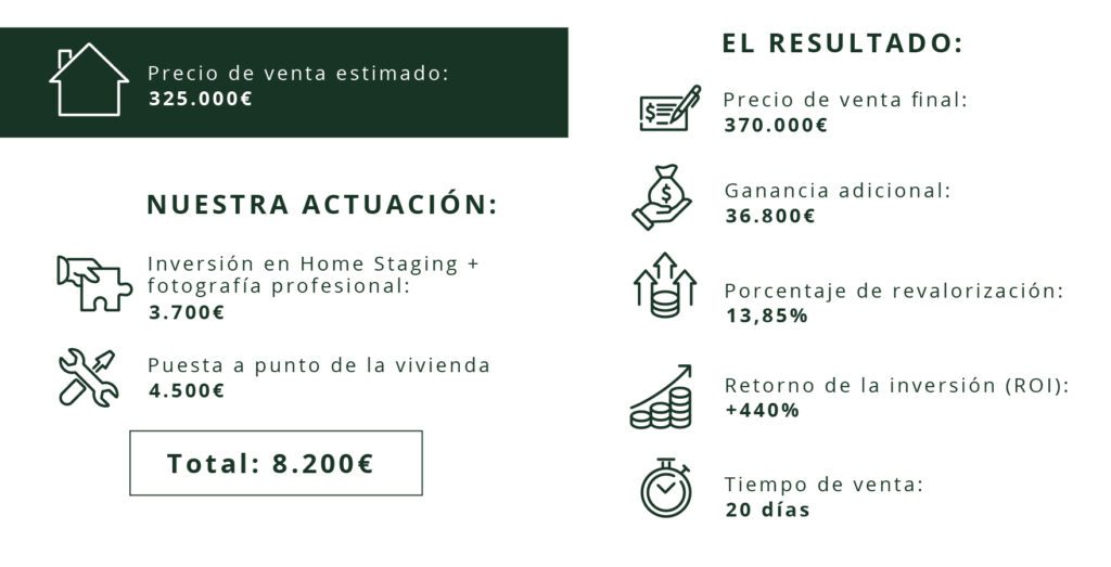 Home Staging en apartamento exclusivo en Valencia